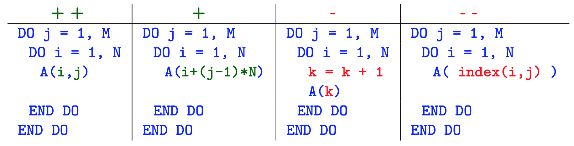 loop 2